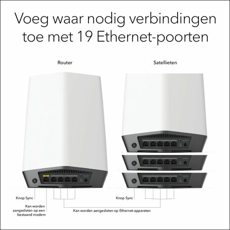 NETGEAR Orbi Pro WiFi 6 Tri-band Mesh System (SXK80B4)