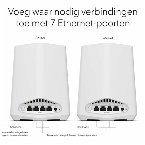 NETGEAR Orbi Pro WiFi 6 Mini AX1800 System 2-Pack (SXK30)