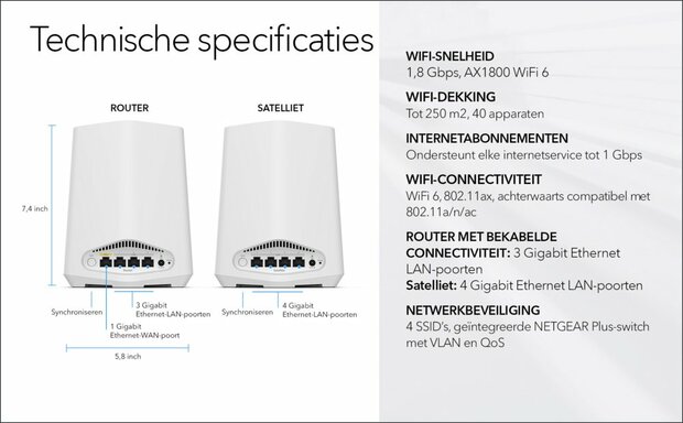 NETGEAR Orbi Pro WiFi 6 Mini AX1800 System 2-Pack (SXK30)