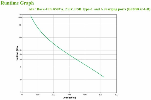 APC Back-UPS BE850G2-GR | 850 VA | 8 Schuko Stopcontacten (6 op Accu) | USB Type-A & C | AVR Spanningstabilisatie | Bescherming tegen Stroomstoringen