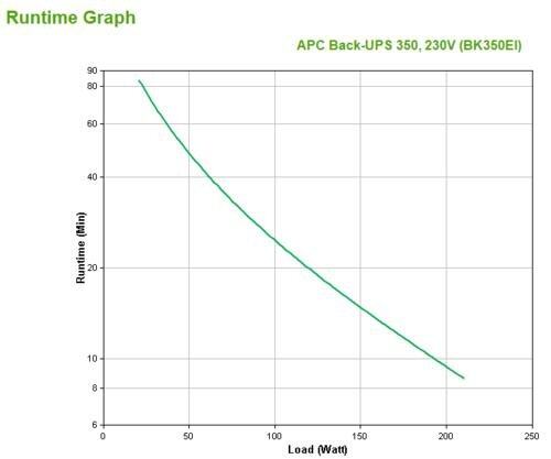 APC Back-UPS BK350EI | 350 VA | 4x IEC C13 Stopcontacten (3 op Accu) | AVR Spanningstabilisatie | Bescherming tegen Stroomstoringen