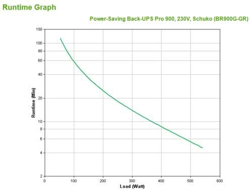 APC Back-UPS Pro BR900G-GR | 900 VA UPS met LCD-scherm | 5 Aansluitingen | AVR Technologie | Geavanceerde Bescherming tegen Spanningstoringen