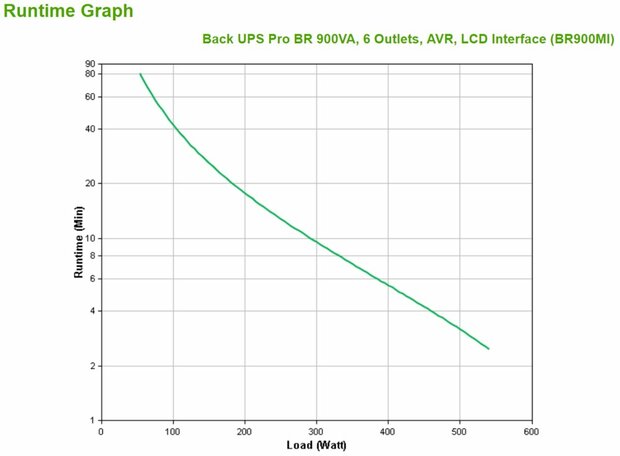 APC Back-UPS Pro BR900MI | 900 VA | 6x IEC C13 Stopcontacten | AVR Spanningstabilisatie | LCD-Statusdisplay