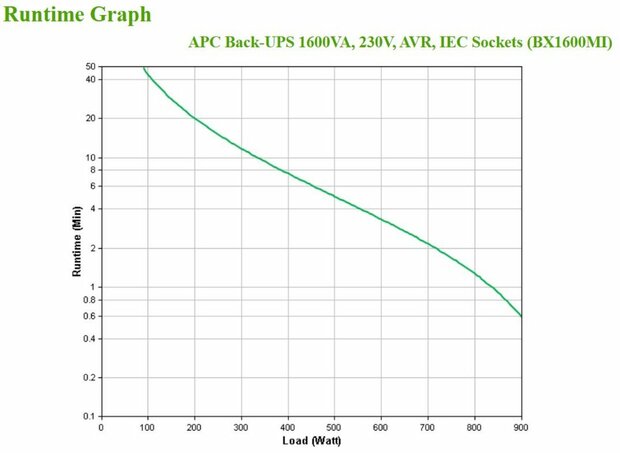 APC Back-UPS BX1600MI | 1600 VA / 900 W | 6x IEC C13 Stopcontacten | AVR Spanningsregeling | LED-Statusindicator | Robuuste Tower UPS