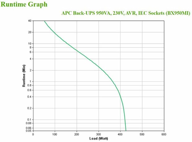 APC Back-UPS BX950MI | 950 VA | 6 Stopcontacten | Automatische Spanningcorrectie | Bescherming Tegen Stroompieken