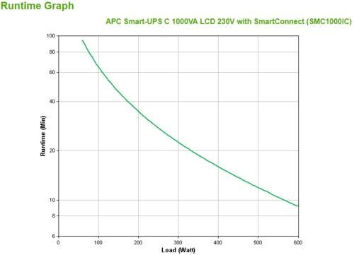 APC Smart-UPS SMC1000IC | 1000 VA / 600 W | Tower UPS | 8x IEC C13 Stopcontacten | Pure Sine Wave | AVR Spanningsregeling | LCD-scherm | SmartConnect