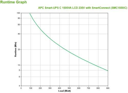 APC Smart-UPS SMC1500IC | 1500 VA / 900 W | Zuivere Sinusgolf-uitgang (netstroomkwaliteit) | 8x IEC | AVR | LCD | SmartConnect