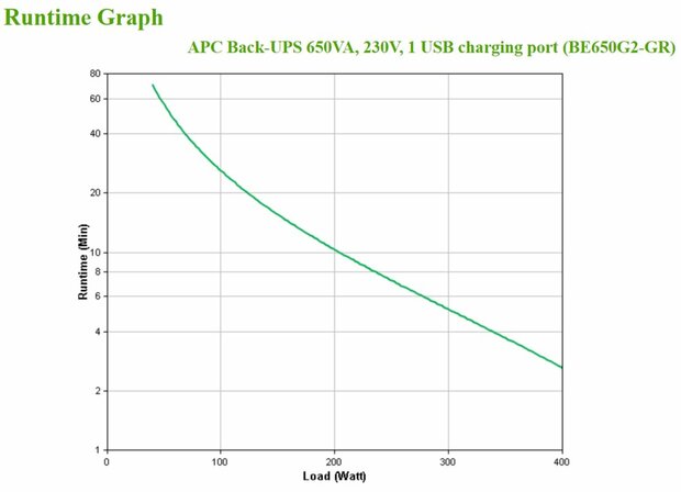 APC Back-UPS BE650G2-GR | 650 VA / 400 W | 8x Schuko Stopcontacten | 1x USB-A Oplaadpoort | LED-statusindicator | Vervangbare Batterij | Compacte Tower UPS