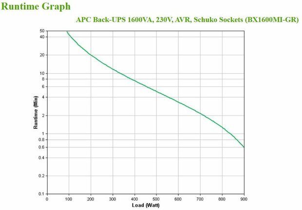 APC Back-UPS BX1600MI-GR | 1600 VA Noodstroomvoorziening | 4 Stopcontacten | Automatische Voltagecorrectie | Piekschadepreventie