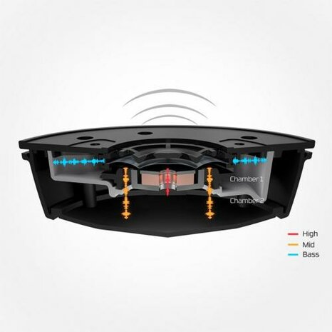 HyperX Cloud MIX | Bedraade/Draadloze Over-ear Gaming Headset | Bluetooth & 3.5mm | Zwart