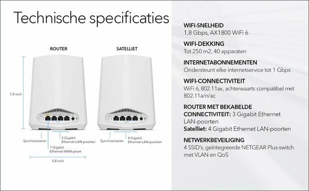 NETGEAR Orbi Pro WiFi 6 Mini AX1800 System 2-Pack (SXK30) OPEN BOX