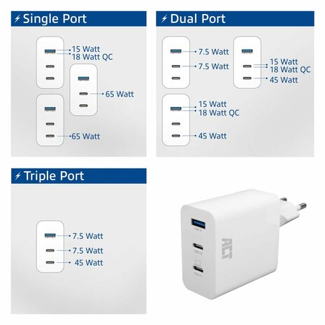 ACT AC2170 USB-C/USB-A Lader | 3-Poorts met PPS, QuickCharge & GaNFast | 65W