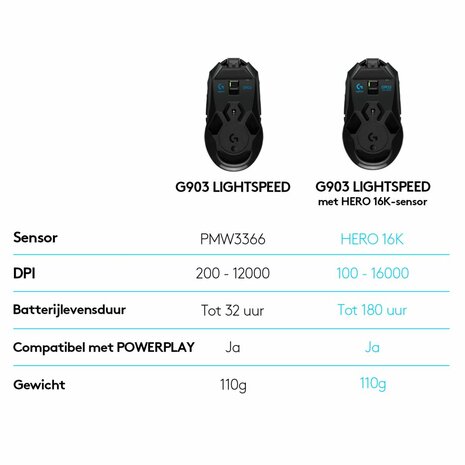 Logitech G903 Lightspeed | Ambidextrous Draadloze Gaming Muis | RF-Draadloos + USB-A | 25.600 DPI | Zwart