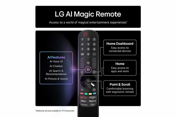 LG NANO80 AI | 55″ 4K Ultra HD NanoCell Smart TV | webOS | HDR10 | 60Hz