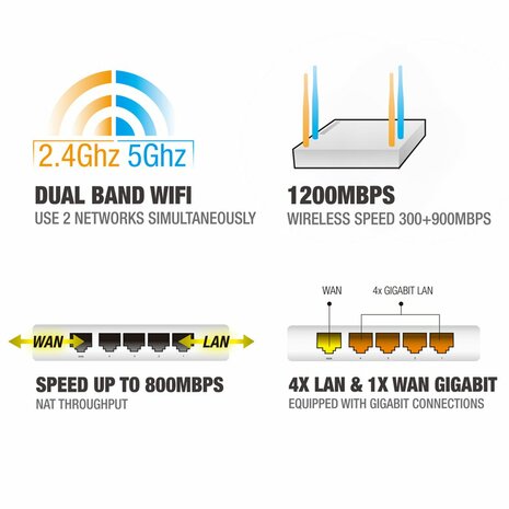 Eminent EM4510 Dual-band (2.4 GHz / 5 GHz) Fast Ethernet draadloze router