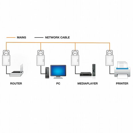 Eminent EM8031 Ethernet 500Mbit/s netwerkkaart & -adapter