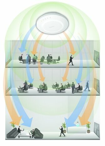 EnGenius EAP600 300Mbit/s Wit WLAN toegangspunt